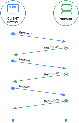 http polling