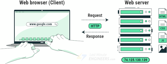 webserver basics illustration