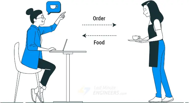 webserver representation